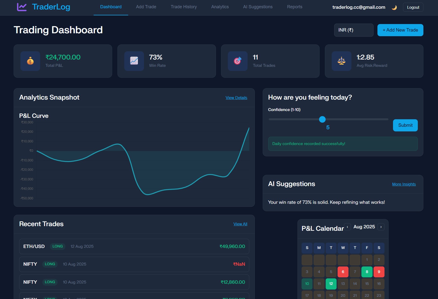 Trading Journal